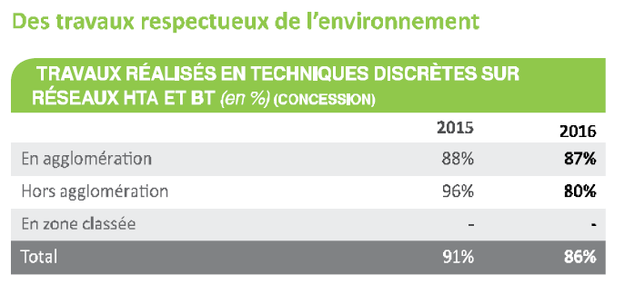 <center>-G- Intégration des réseaux dans l'environnement