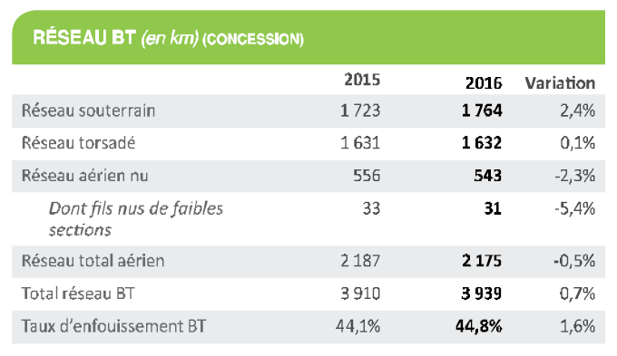 <center>-K- Le réseau Basse Tension <br /> 230/480 Volts