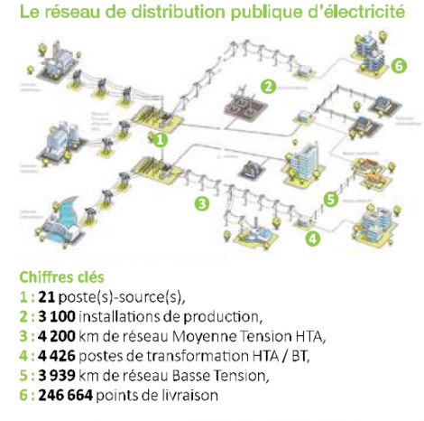 <center>-A- Le réseau de distribution en 2016<br />  