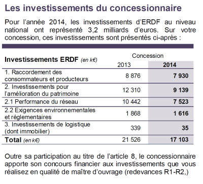 -k- Investissements d'ERDF 2014