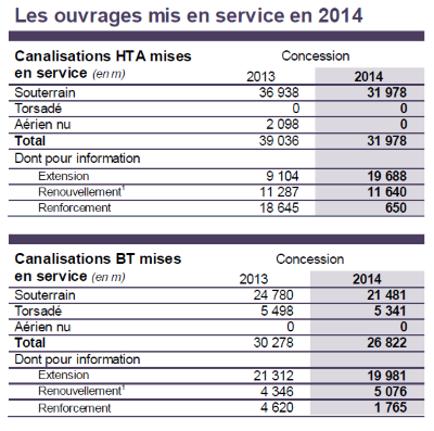 -c- Ouvrages mis en service en 2014