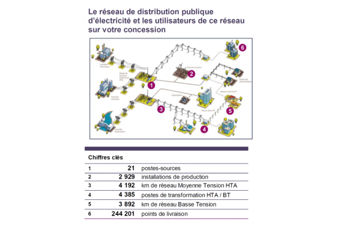 -a- Patrimoine concession 2014