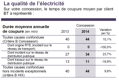 -e- Qualité de distribution 2014