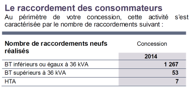 -g- Le raccordement des usagers