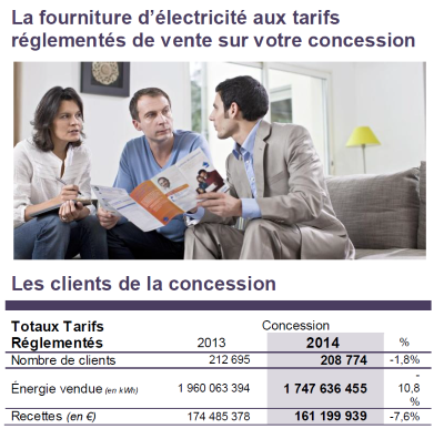 -i- Fourniture d'électricité au TRV