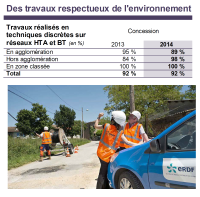-d- Obligations d'intégration des réseaux