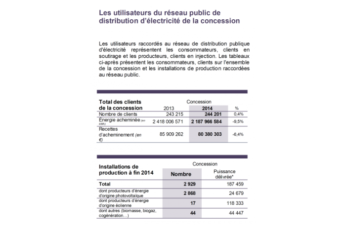 -h- Utilisateurs du réseau public 2014